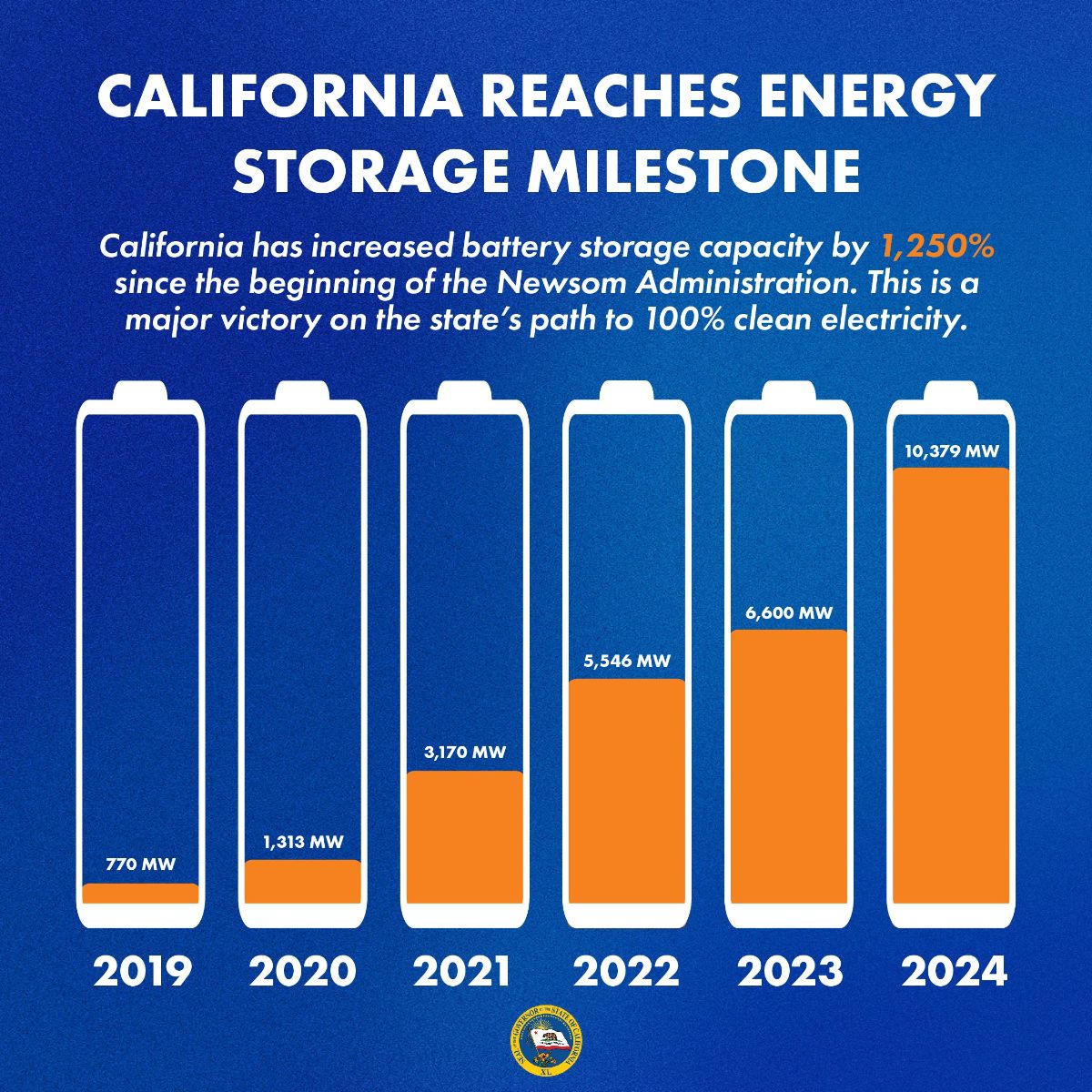 CA Battery Storage